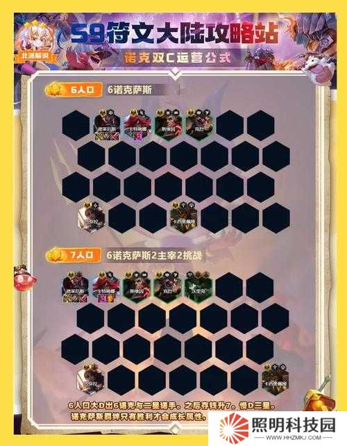 群雄逐鹿必看！零基礎(chǔ)也能輕松上手的超神陣容攻略