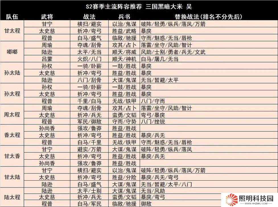 三國(guó)志戰(zhàn)略版魏騎封神陣容！三套神級(jí)搭配助你速通賽季