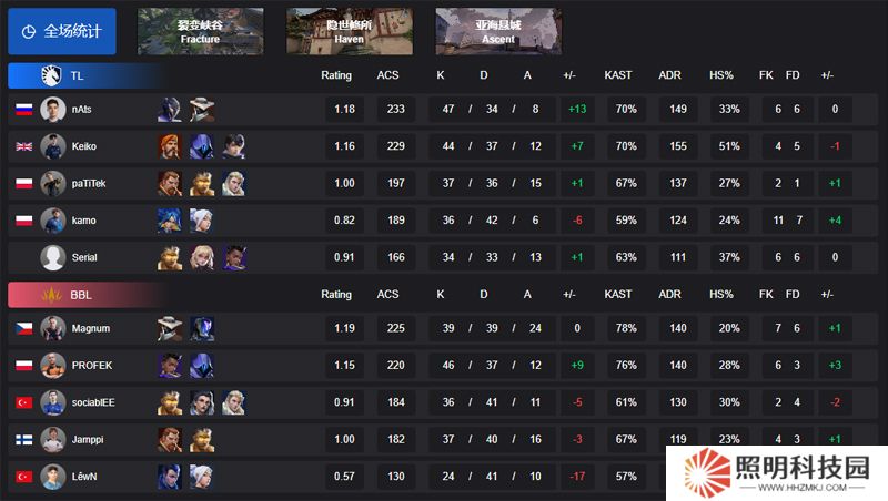 【VCT EMEA 第一賽段】TL 2-1 BBL，小組賽Omega