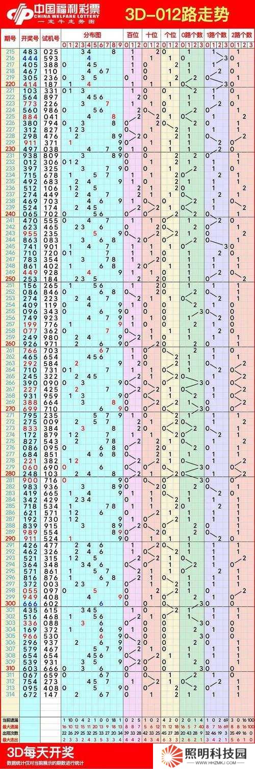 2020年你的人生走勢如何？立即點擊進入你的2020人生走勢測試入口
