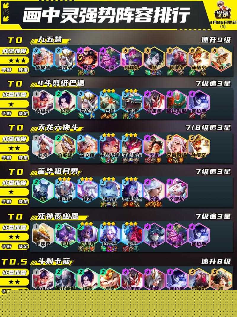 ：云頂之弈S8賽季AI程序轉職合成全攻略：10個核心技巧與陣容搭配實戰(zhàn)解析