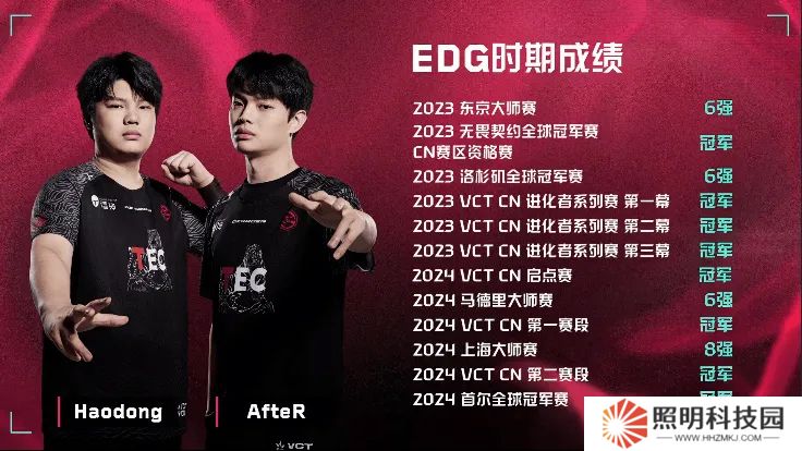 EDG vs TEC賽前數(shù)據(jù)：Haodong與AfteR在EDG共拿下八個冠軍