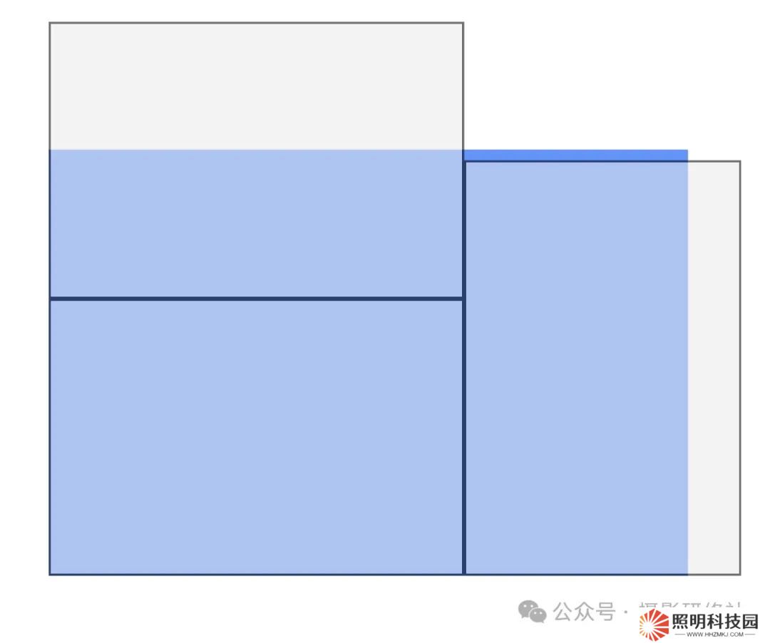 全畫幅不是半畫幅的兩倍？聊聊相機(jī)的傳感器尺寸