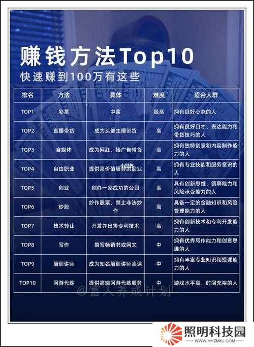 魔法賺錢攻略大公開！3天暴富法則+零門檻暴利玩法