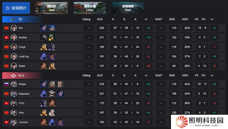 【VCT CN 第一賽段】TE 1-2 XLG，小組賽Omega