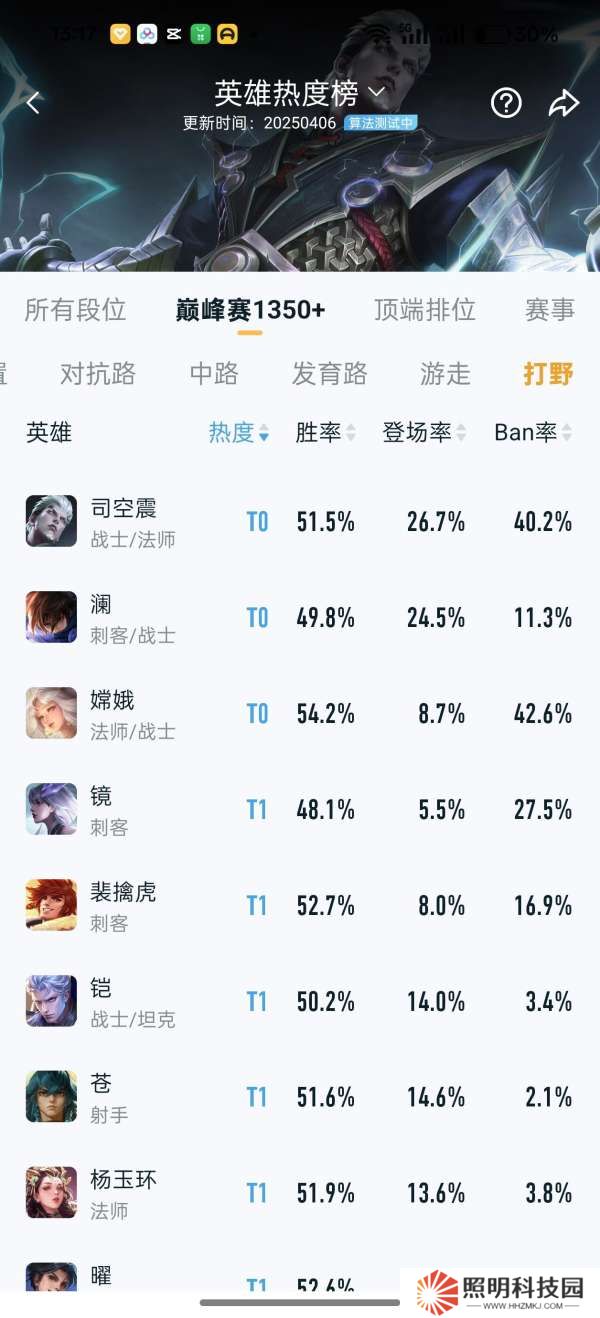 新賽季瀾和司空震制霸峽谷，大家覺得誰會先被削？