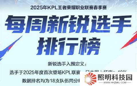 新銳排行榜：滔搏兩人上榜，WB聽悅排名第三，小雪跌出前五
