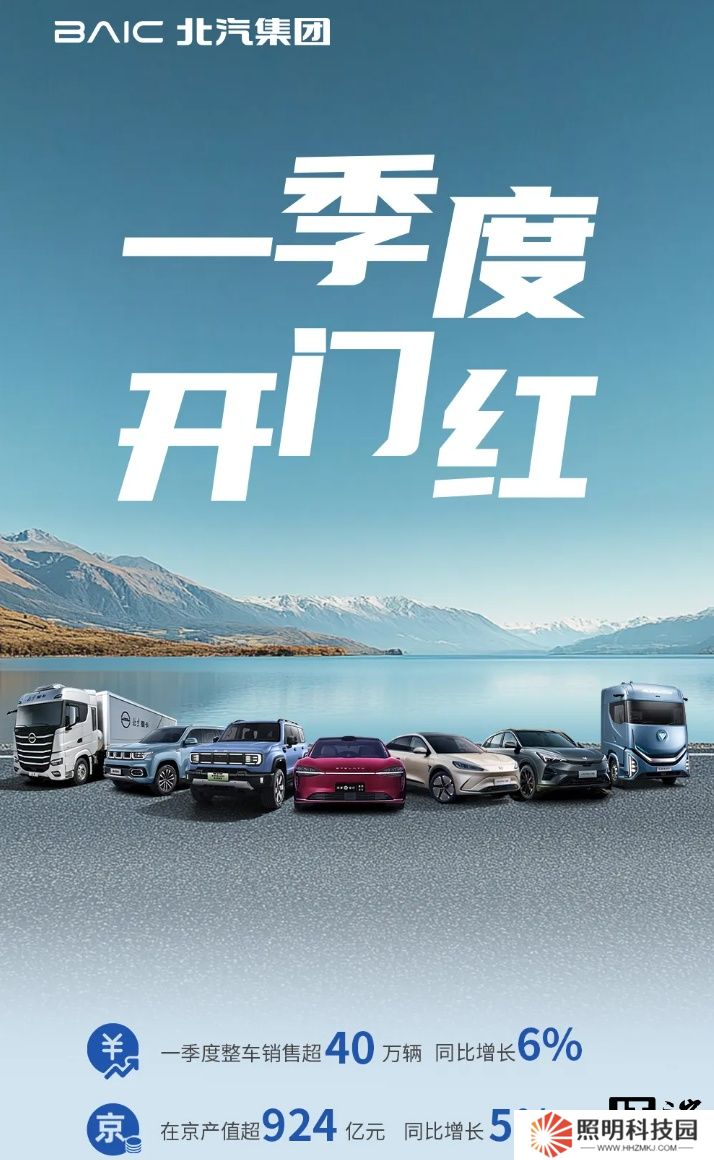 北汽集團一季度整車銷售超 40 萬輛，同比增長 6%