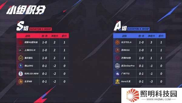 [前瞻]LGD、DRG爭三輪首勝，RW能否復仇KSG？