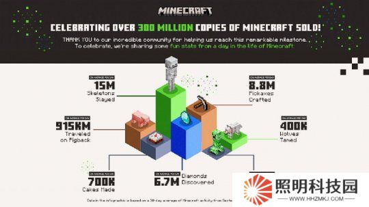 16年不涼 拒絕學(xué)《PUBG》轉(zhuǎn)免費(fèi) 它靠買斷制賣了3億份