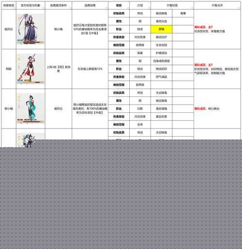 江湖悠悠好感度等級一覽：如何快速提升與NPC的親密度？