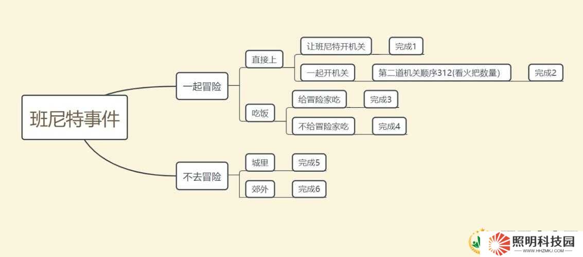 原神班尼特邀約任務(wù)選項怎么選？深度攻略流程全面解析！