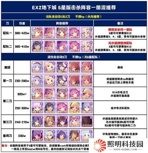 公主連結(jié)國服地下城EX2怎么過？簡易打法攻略揭秘！