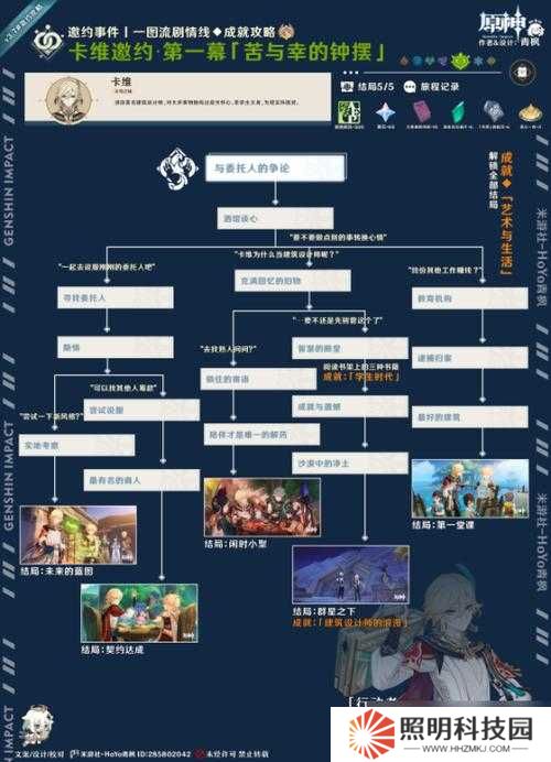 原神1.4邀約事件如何選擇全角色？深度攻略解析帶你揭秘！