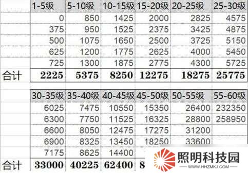 原神玩家必看，35-45過渡期有哪些高效玩法攻略？
