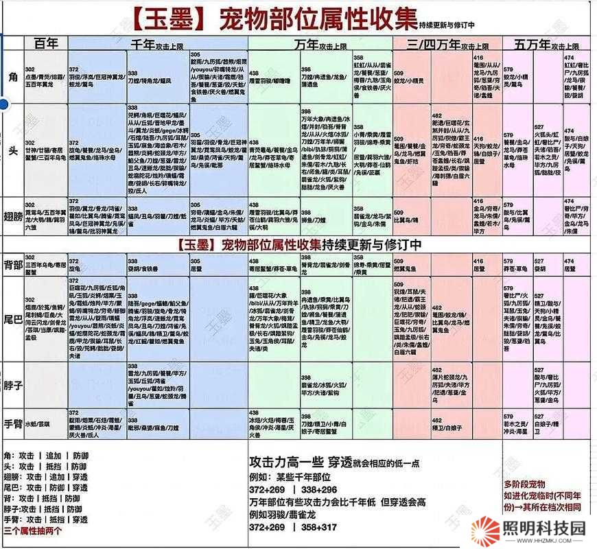 妄想山海中如何獲取美人魚激素？全面獲取方式揭秘！