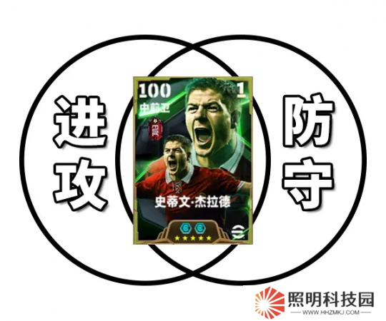 傳奇隊(duì)長杰拉德登陸綠茵，紅色風(fēng)暴襲卷實(shí)況