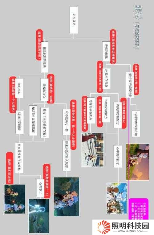 如何完美攻略原神手游女仆與芭芭拉邀約事件，答案揭曉懸念重重？