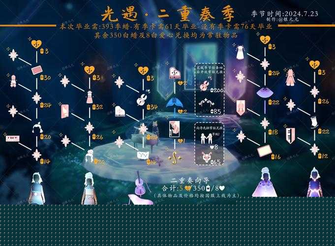 光遇2021春之日禮包價格公開！暴擊隱藏福利，你尖叫了嗎？